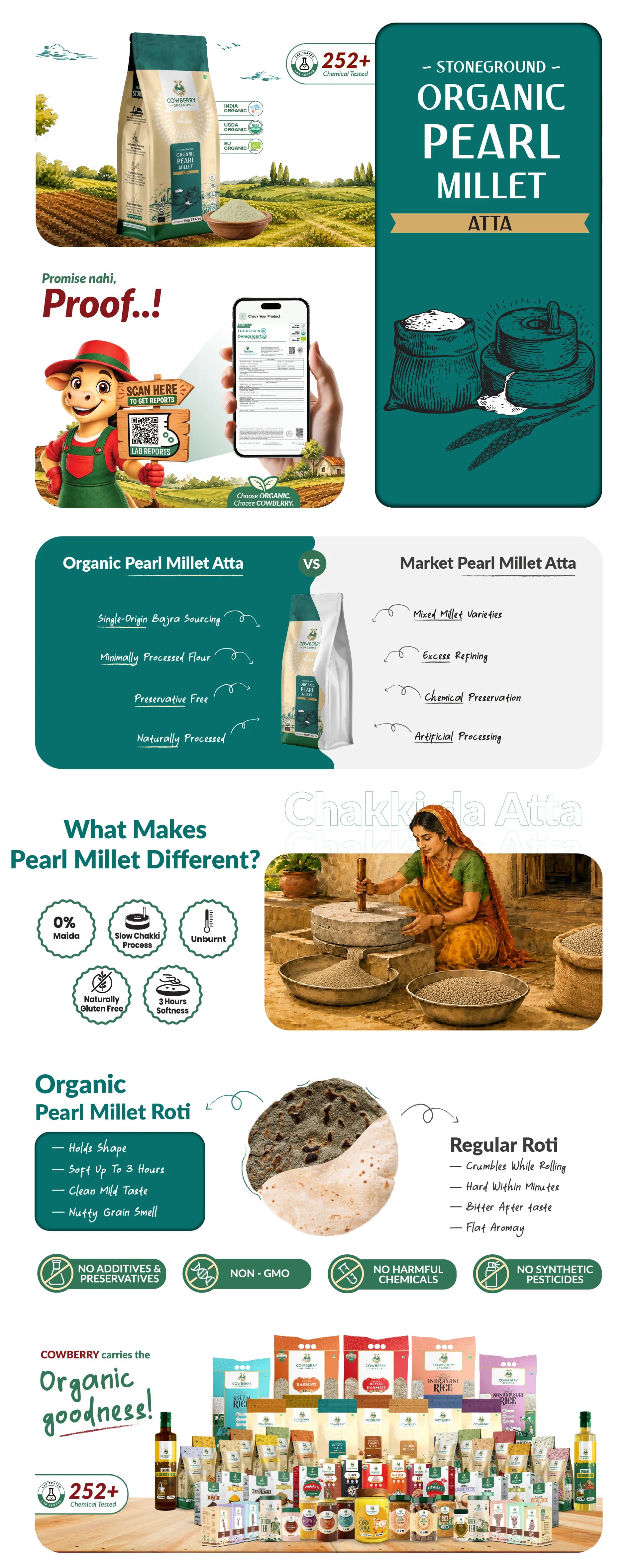 Organic Pearl Millet (Bajra) Flour banner