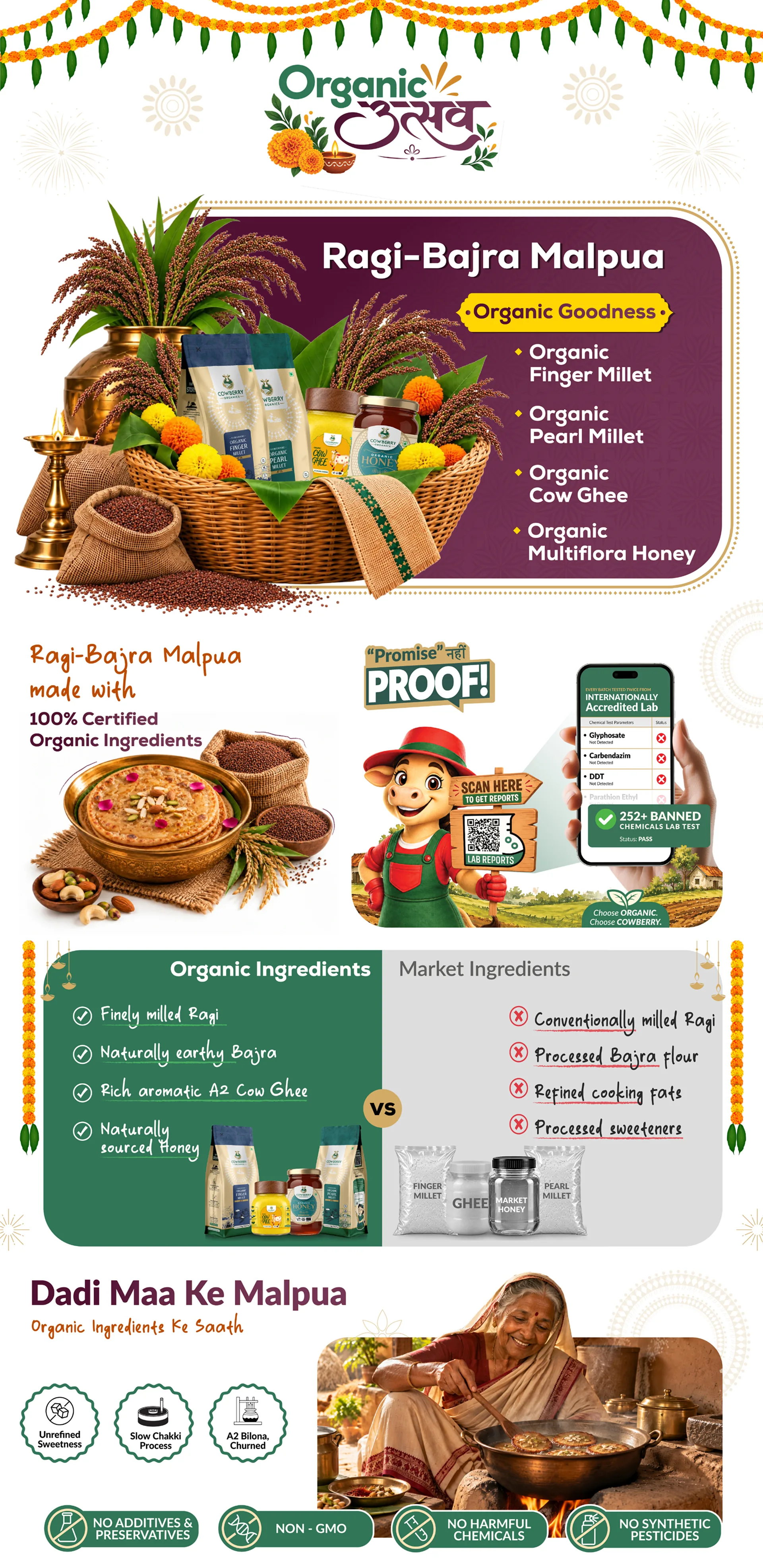 Organic Millet Combo | Finger Millet, Pearl Millet, A2 Cow Ghee & Multiflora Honey banner