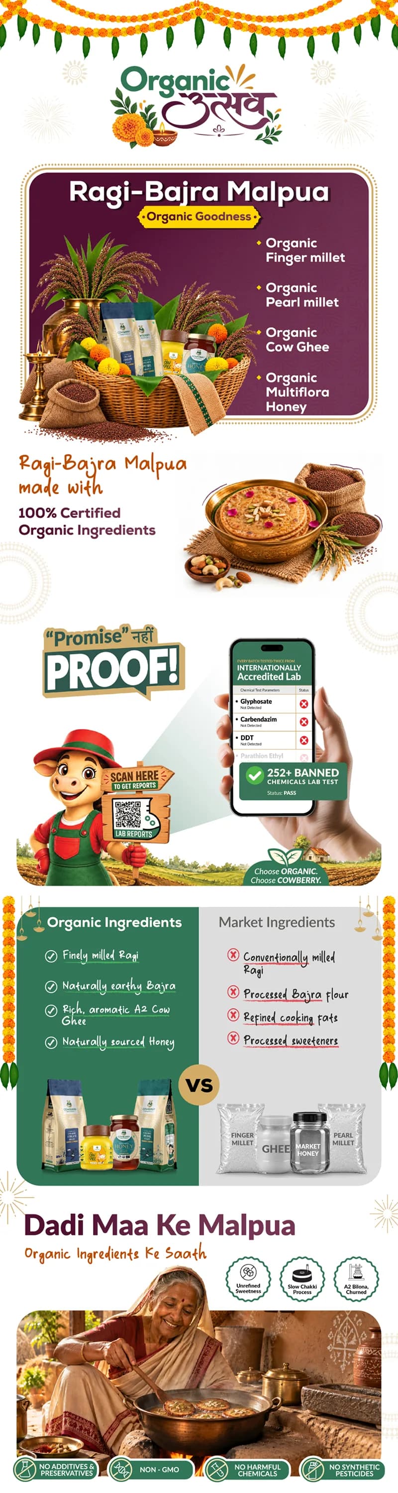 Organic Millet Combo | Finger Millet, Pearl Millet, A2 Cow Ghee & Multiflora Honey banner