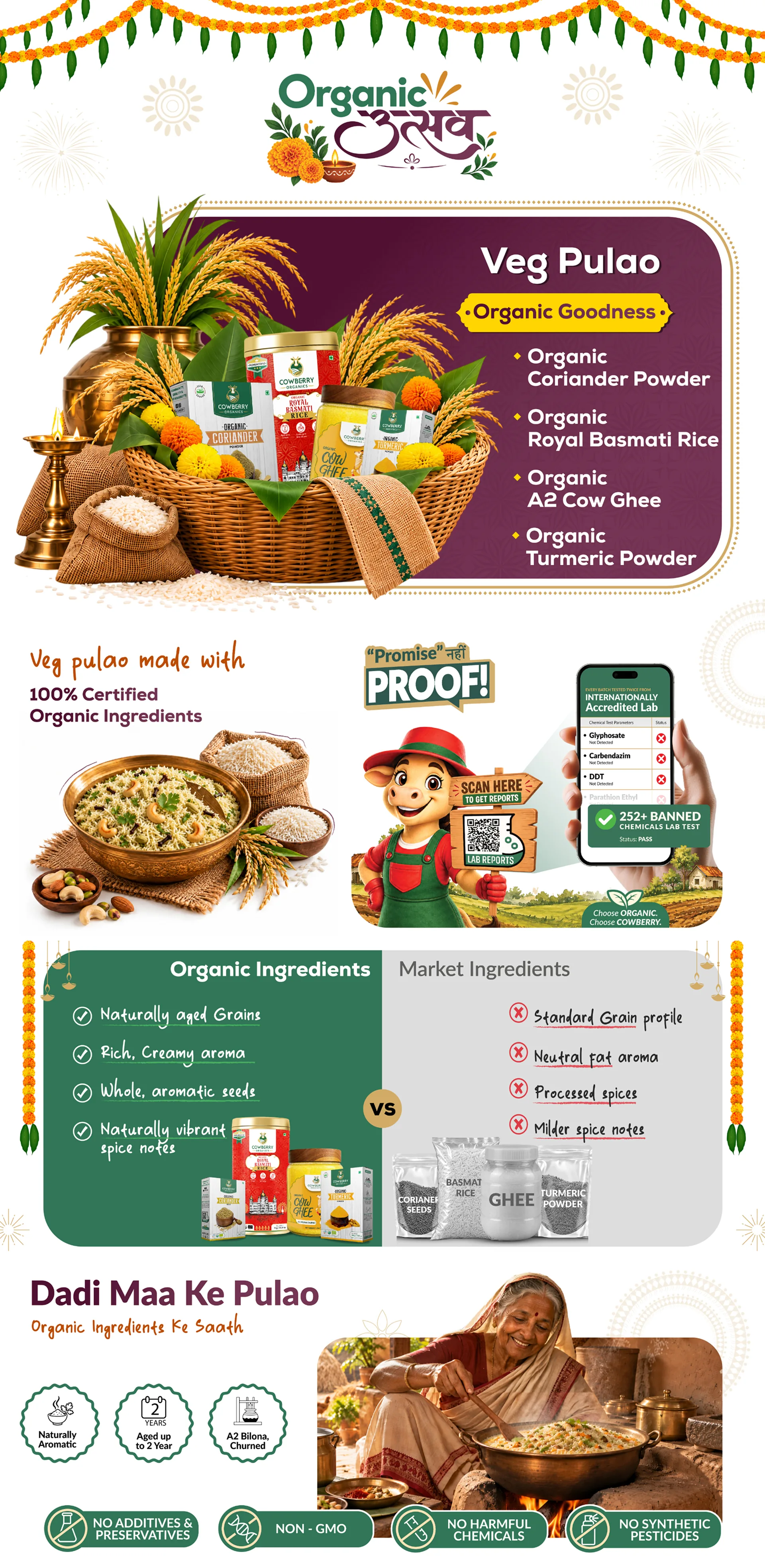 Organic Dhan-Dhaanya Kit | Basmati Rice, A2 Ghee, Coriander & Turmeric banner