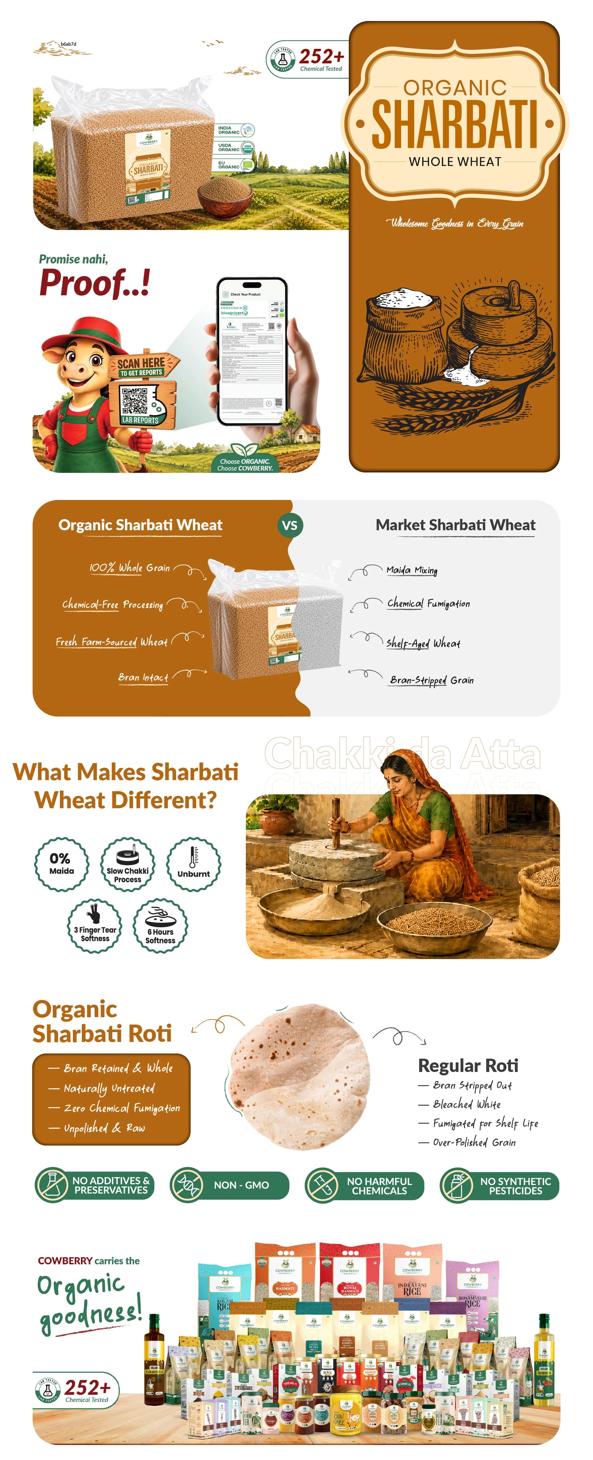Organic Sharbati Wheat banner