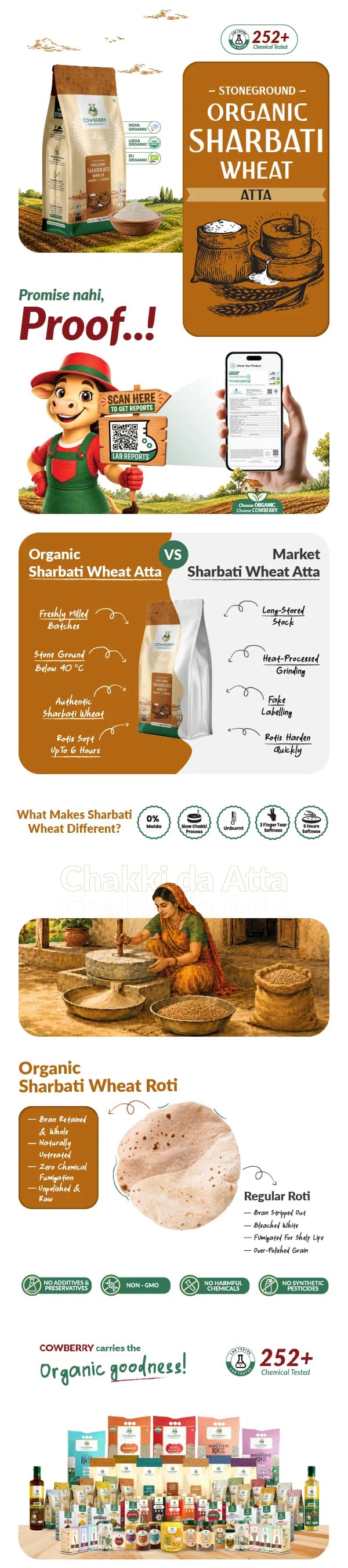 Organic Sharbati Wheat Flour banner