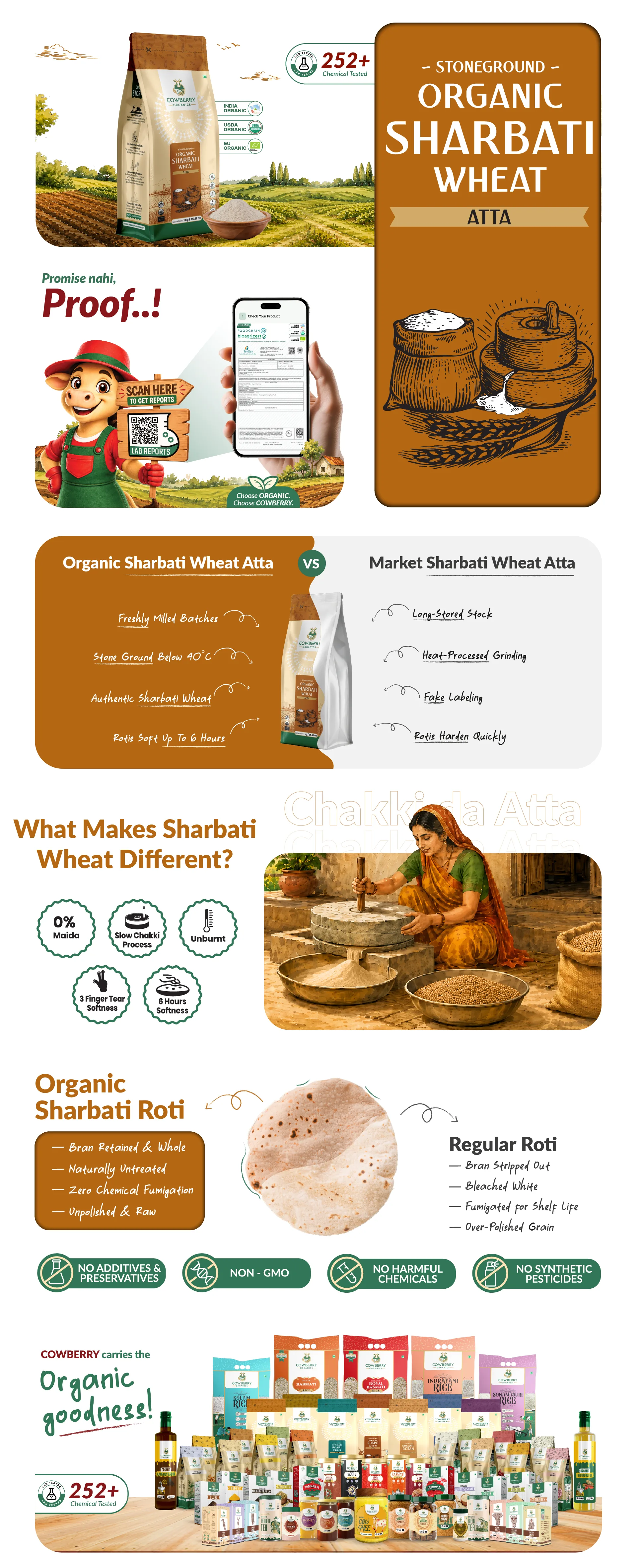 Organic Sharbati Wheat Flour banner